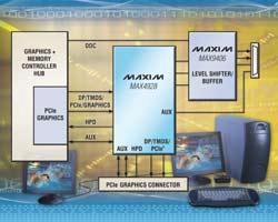 Maxim新DisplayPort和PCIe用高速無(wú)源開關(guān)
