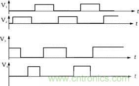 V1，V2，V3，V4的驅動信號