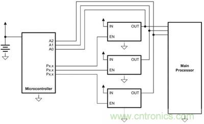 小型微控制器管理主處理器的電源排序，并實施電源管理