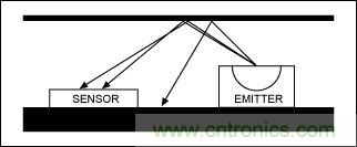 圖3. 串?dāng)_示意圖&mdash;無(wú)擋光板