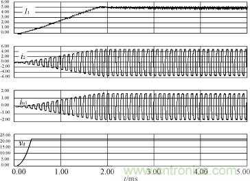 I1，i2，its1及驅動電源輸出電壓的仿真波形