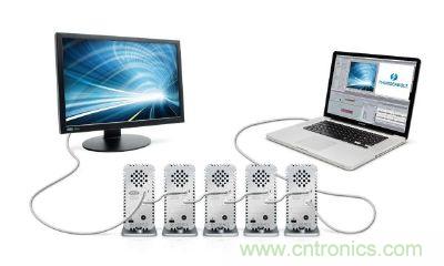 圖4：Thunderbolt使用的DisplayPort連接器不需授權金，可在單一接口處理視訊、數碼資料傳輸，使導入的料件成本(BOM)更低