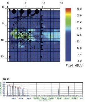 SSCG功能為&ldquo;開&rdquo;時的EMI輻射特性