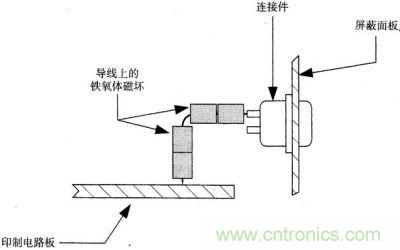 裝有鐵氧體磁環的計算機連接器