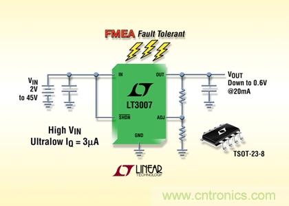FMEA 容錯(cuò)、45V、3&micro;A IQ、20mA、寬 VIN 和 VOUT 范圍的 LDO