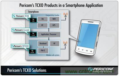 帶有溫度補償的晶體振蕩器（TCXO）產品系列