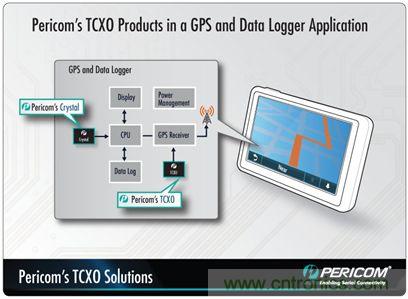 帶有溫度補償的晶體振蕩器（TCXO）產品系列