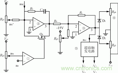 圖3：&phi;角調(diào)節(jié)器組成原理圖