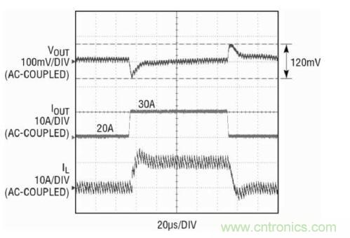 圖2一個10A負(fù)載階躍的瞬態(tài)性能