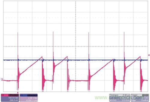 圖2：兩種常見的電流模式噪聲問(wèn)題