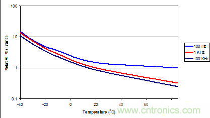 鋁電解電容成本低卻壽命有限渾身缺陷，怎么破？