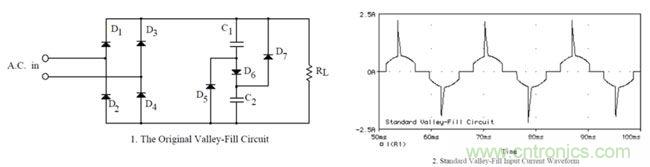 LED驅(qū)動器設(shè)計：如何用低成本實(shí)現(xiàn)高功率因數(shù)