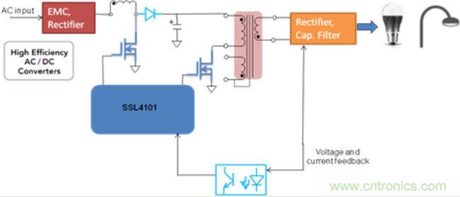 LED驅(qū)動器設(shè)計：如何用低成本實(shí)現(xiàn)高功率因數(shù)