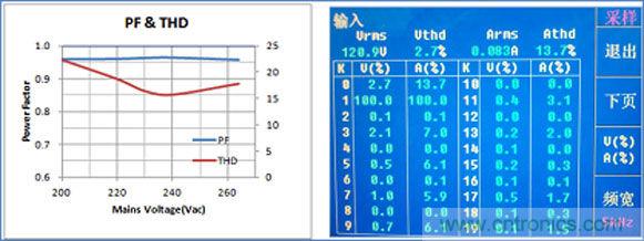 LED驅(qū)動器設(shè)計：如何用低成本實(shí)現(xiàn)高功率因數(shù)