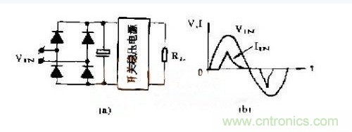 工程師推薦：低諧波、高功率因數(shù)AC/DC開關(guān)電源變換器設(shè)計(jì)