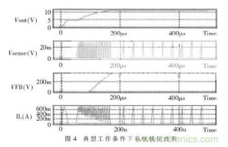 一款低功耗、低成本的白光LED驅(qū)動芯片設(shè)計