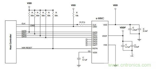 EMMC芯片如何&ldquo;逆襲&rdquo;成手機(jī)TF卡 