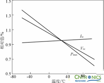 完美解讀最新獨(dú)立太陽能充放電拓?fù)潆娐? /></div>
<div style=