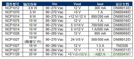 森美半導體低功率開關穩壓器參考設計
