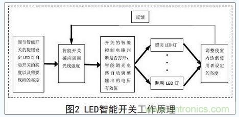智能開關的工作原理