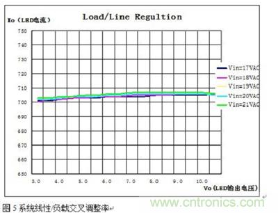 旨在突破！源于TRUEC2技術的高性能LED射燈方案