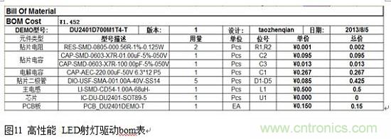 旨在突破！源于TRUEC2技術的高性能LED射燈方案