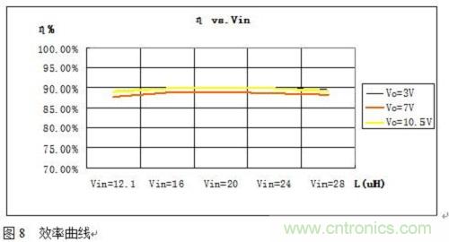 旨在突破！源于TRUEC2技術的高性能LED射燈方案