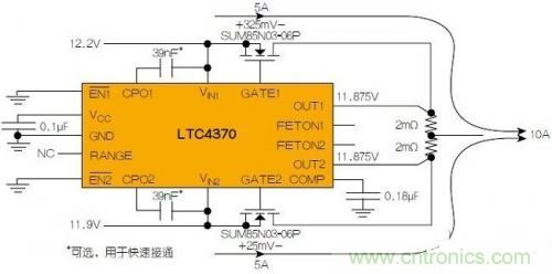 LTC4370在兩個二極管&ldquo;或&rdquo;連接的12V電源之間均衡10A負載電流。通過調節MOSFET壓降來補償電源電壓失配，以實現均流