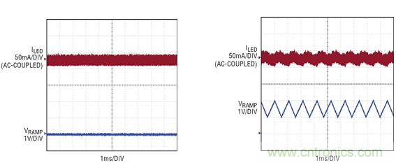 車用大電流LED應用中LED驅動器設計挑戰