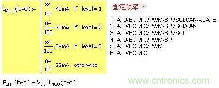 第一種 固定頻率，增減功能引起電流變化：