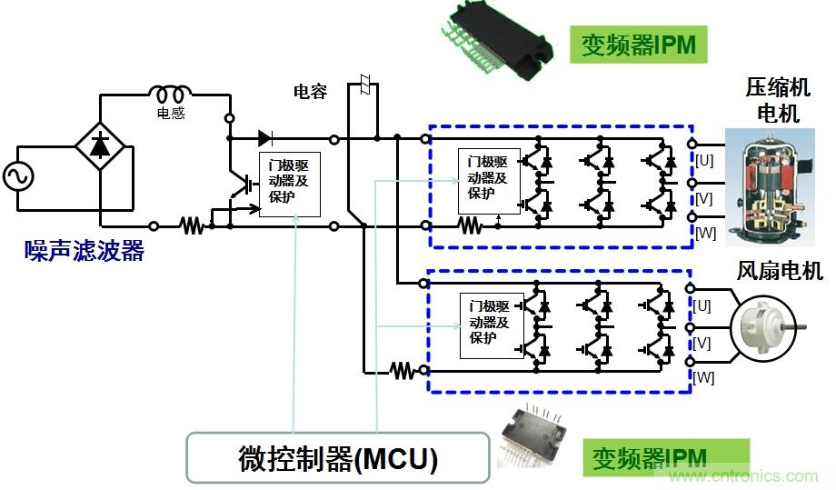 圖2：用于空調的變頻器IPM應用示例。