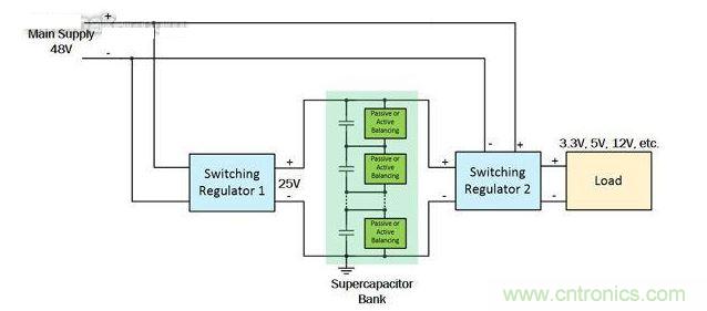 CICV超級電容充電控制