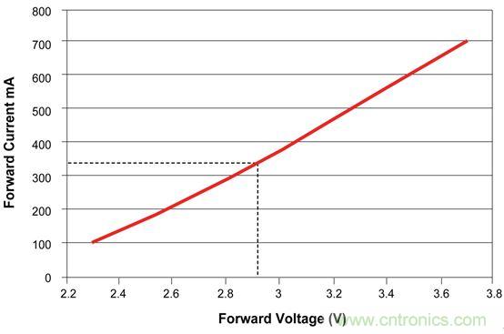 難以置信！LED照明的智能控制&ldquo;閃亮登場&rdquo;