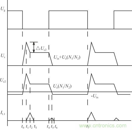 且看單端反激電路&ldquo;玩轉&rdquo;逆變電源！