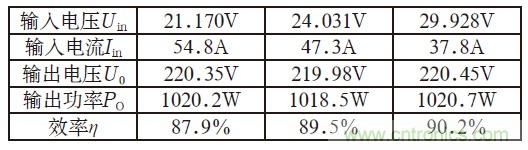 且看單端反激電路&ldquo;玩轉&rdquo;逆變電源！