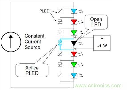 使用適當(dāng)旁路保護(hù)裝置保護(hù)LED串中的單個(gè)LED，不僅能夠保持LED串仍舊能夠照明，而且也有助于保護(hù)LED驅(qū)動器免受過電流與過電壓(可能因LED故障造成)。