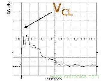 所示的是一次ESD事件中，ESD保護設備的輸出(箝位電壓)