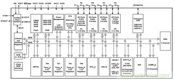 &ldquo;4個框圖&rdquo;通透NFC主動和被動點對點通信的設計