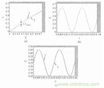單相光伏并網(wǎng)逆變器直流注入問題從何說起？如何有效抑制？