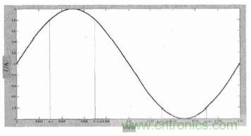 單相光伏并網(wǎng)逆變器直流注入問題從何說起？如何有效抑制？