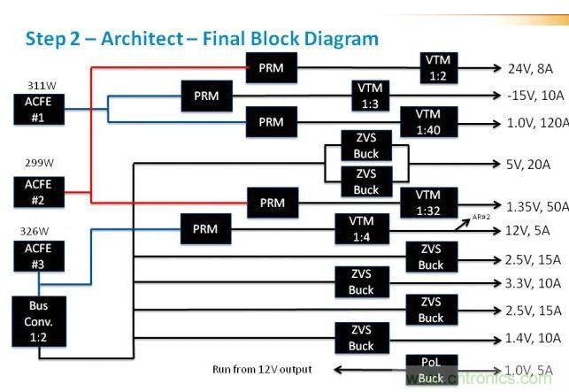 在這里，我們看到現(xiàn)在引入了驅(qū)動電壓軌的ACFE。這里非常重要的是判斷每路電壓軌上的負載，并確保負載均操作于接近具有合適安全裕度的最大值。