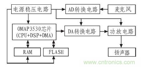 家庭監護機器人有突破！語音識別系統&ldquo;箭在弦上&rdquo;
