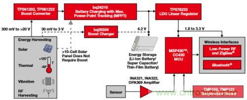 新型能源的崛起，電池管理再度&ldquo;升級(jí)&rdquo;