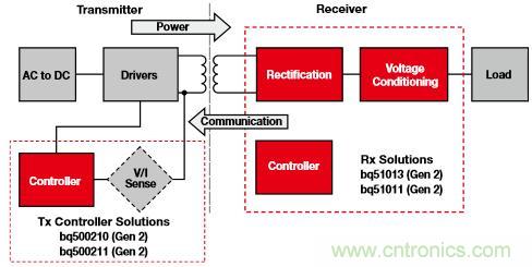 新型能源的崛起，電池管理再度&ldquo;升級(jí)&rdquo;