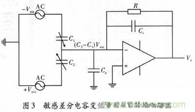 微機(jī)械、雙軸的電容式加速度傳感器的&ldquo;升級(jí)再造&rdquo;