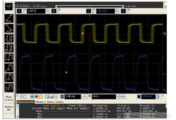 比較帶抖動的125 MHz系統時鐘輸入(黃色，頂部)與抖動清除后的輸出時鐘(藍色，底部)