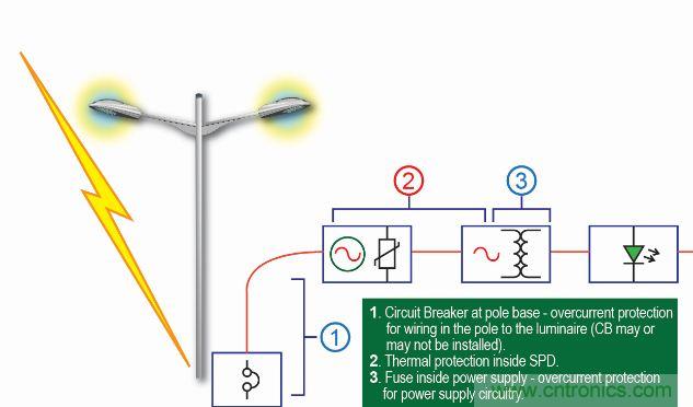 【圖文并茂】&ldquo;直擊要害&rdquo;的LED防雷設計攻略
