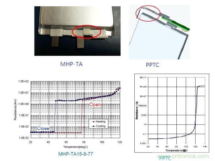 鋰離子電池保護