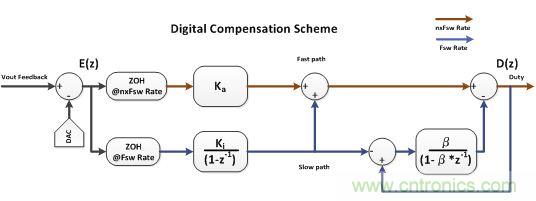 電源風暴！且看多頻技術(shù)如何使數(shù)字電源轉(zhuǎn)換&ldquo;脫胎換骨&rdquo;