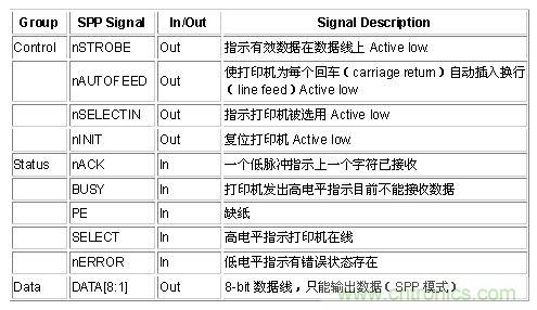 接口知識匯總：話說接口是如何聯(lián)絡主機和外設的？